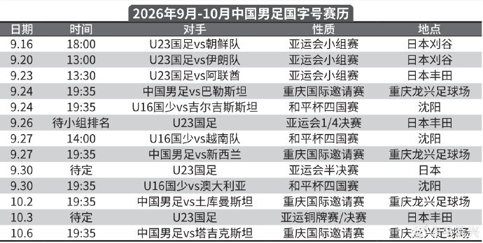 马德兴晒国字号9月-10月赛程:U23国足出战亚运会,国足踢邀请赛
