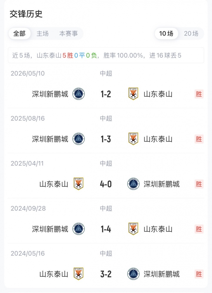 泰山vs新鹏城首发：4外援PK3外援！陈蒲、戴伟浚先发，王大雷替补